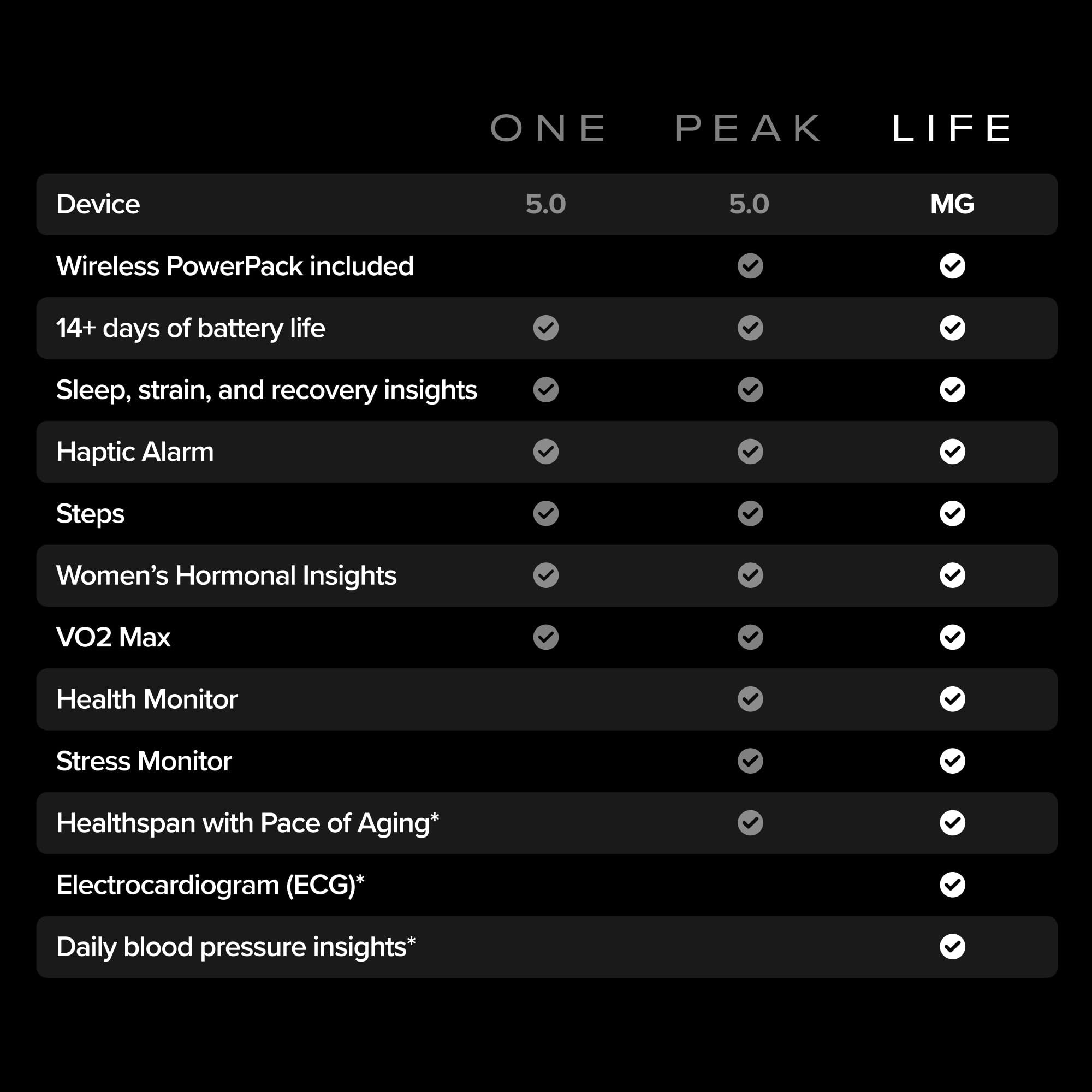 WHOOP 5.0 One – Black